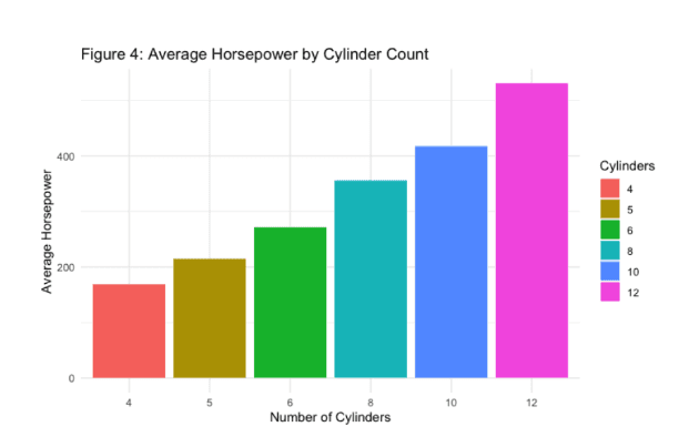 Car Engine Analysis