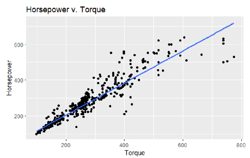 Performance Metrics Analysis