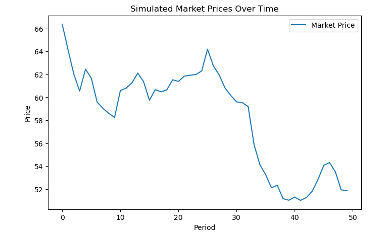 Investment Portfolio Analysis