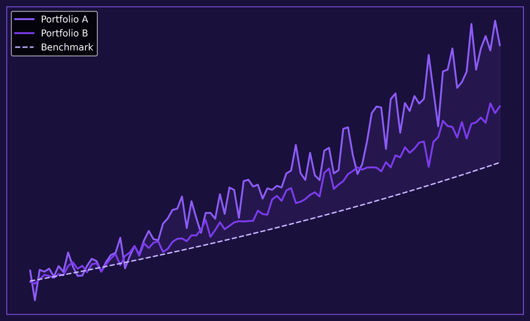 Investor Forecasting